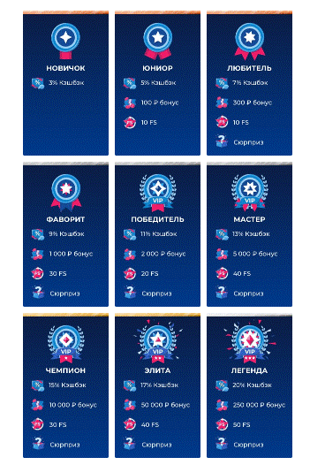 Бонусы клуба Champion Программа лояльности в казино Champion