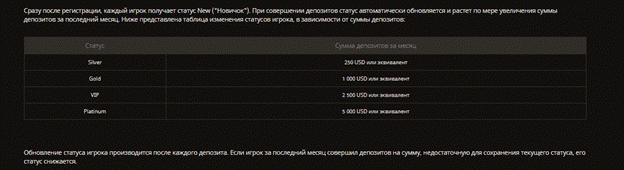 Бонусная политика казино Fortuna Программа лояльности в казино Fortuna