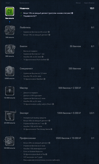 Бонусная политика клуба Вулкан Программа лояльности в клубе Вулкан